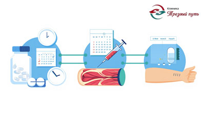 Способы кодирования в виде инфографики